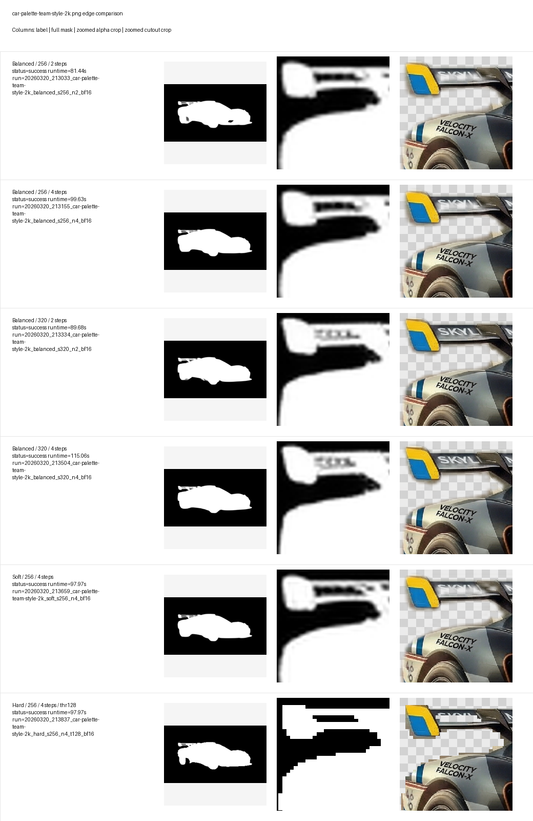 Per-input compare board for car-palette-team-style-2k showing spoiler-edge behavior across variants