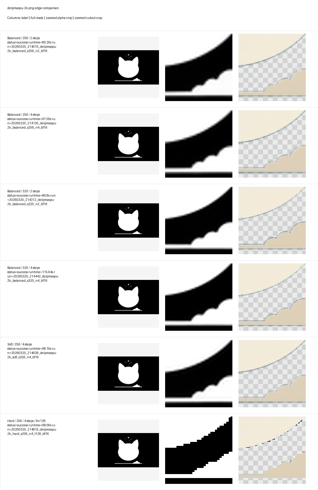 Per-input compare board for delpmaspu-2k focusing on a smooth curved illustration edge