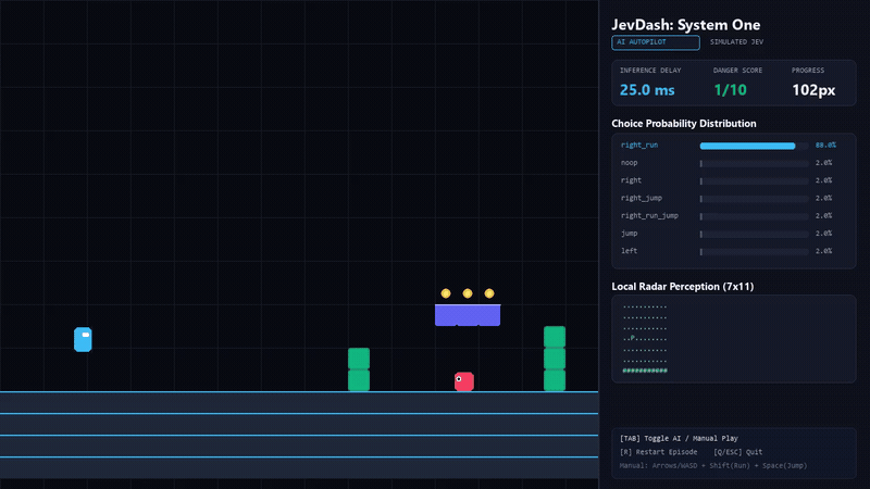 JevDash Live Gameplay